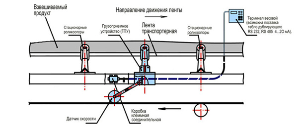 konv